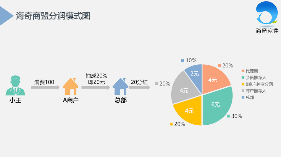 海奇异业联盟系统